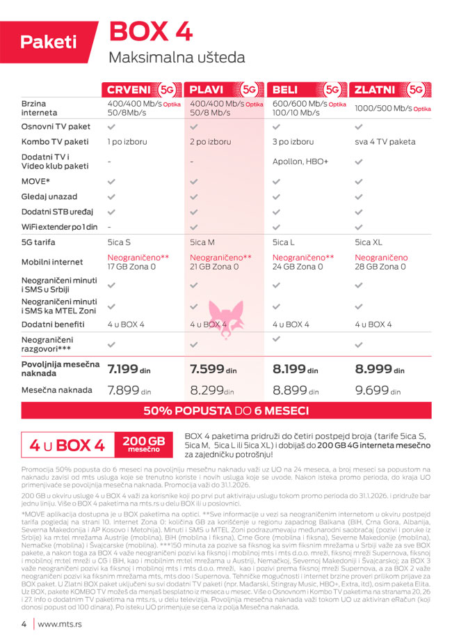 mts : Akcijski katalog Tvoj svet Januar 2026, strana 4 : Lisica.RS
