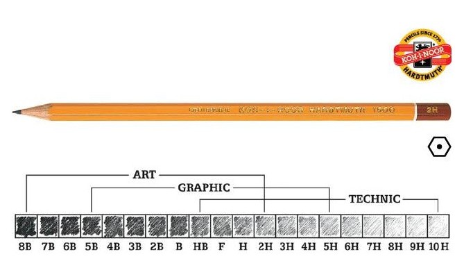 OLOVKA GRAFITNA KOH I NOR 2B