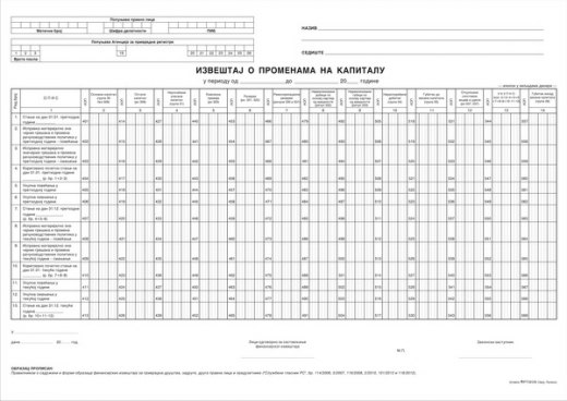 Izveštaj o promenama na kapitalu (A3 OFS)