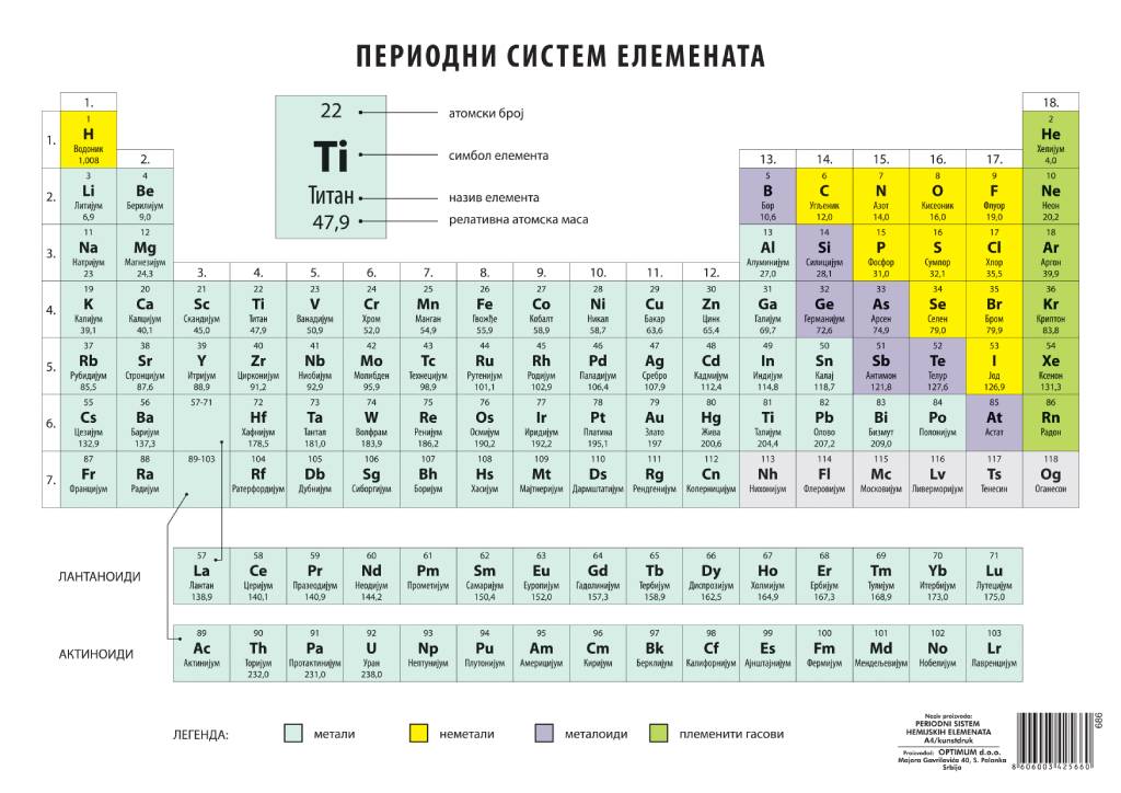 PERIODNI SISTEM A4 686